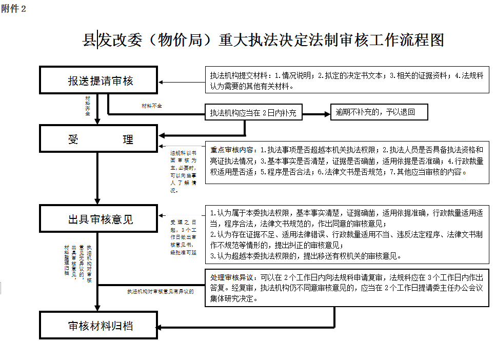 事业编考察后流程详解，从入围到入职全攻略