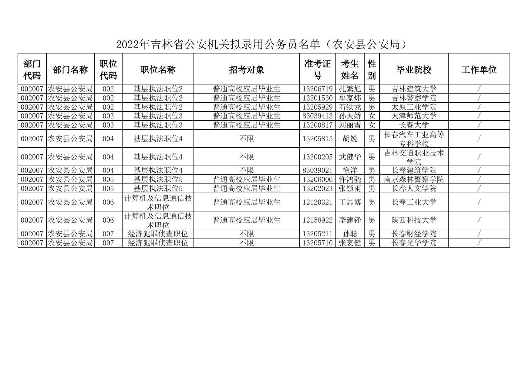 吉林省公安系统公务员招聘启事