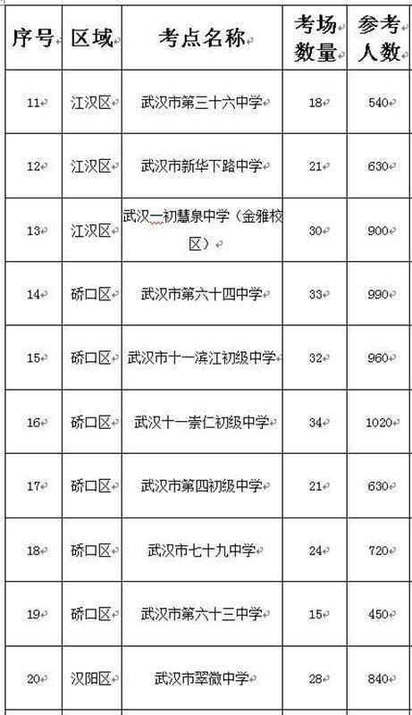 武汉事业单位