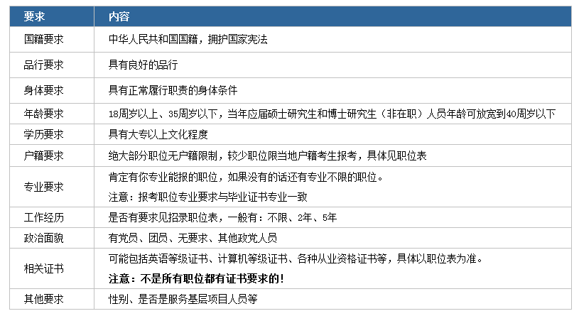 财务公务员报考条件全面解析