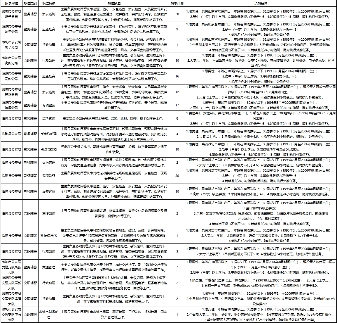 市公安局招聘启事，寻找新的成员加入我们的团队！