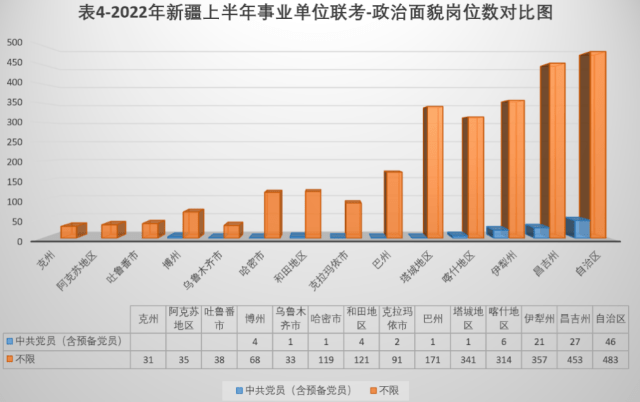 2022年新疆事业编职位表全面解析