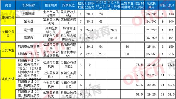 湖北公务员分数线查询系统指南