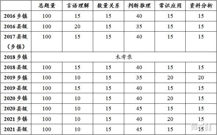 广东公务员行测试题深度解析，洞悉考试趋势与应对策略指南