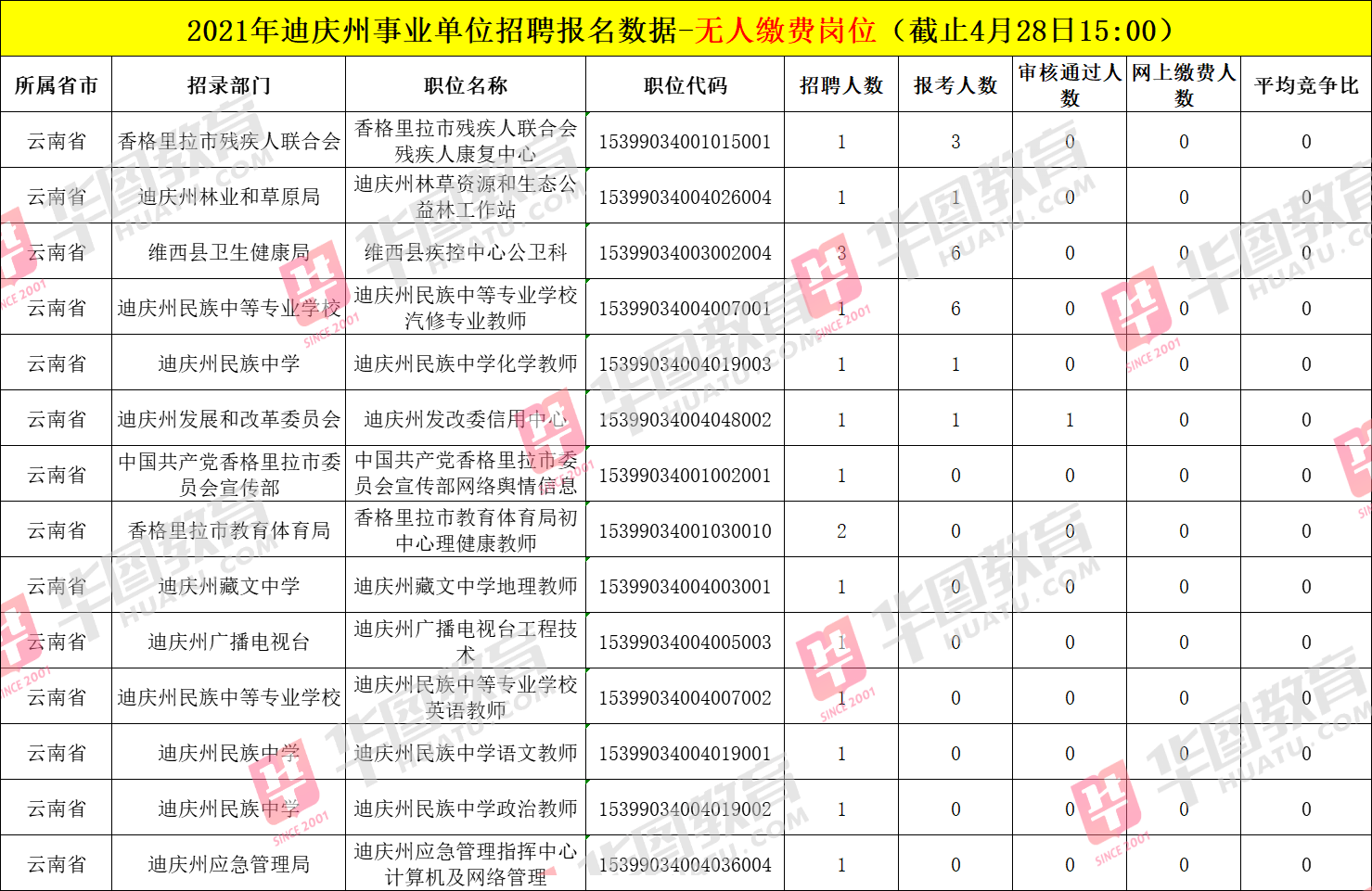 事业编报名缴费截止时间的关键提醒与探讨