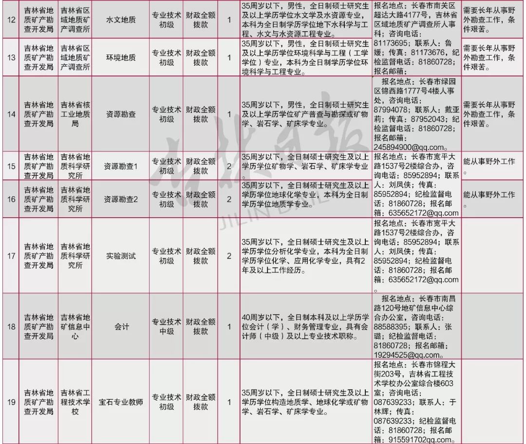 吉林省省直事业单位面试成绩解析与详解