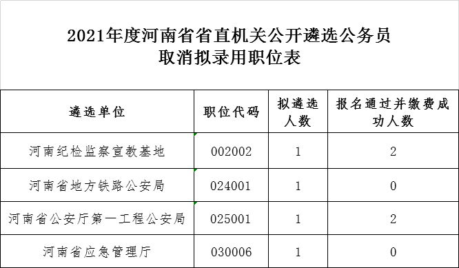 郑州公务员遴选职位表深度解析