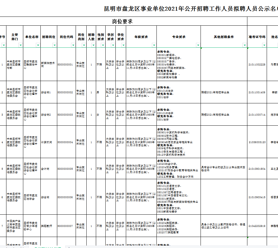 盘龙区事业单位面试公告发布