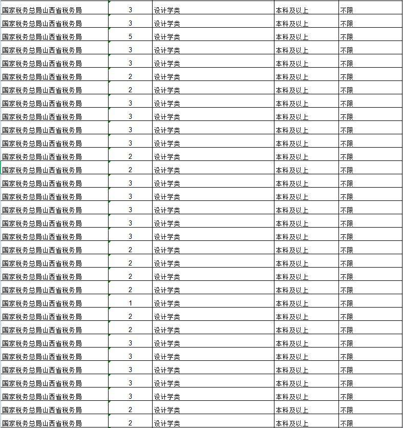 XXXX年海关公务员招聘最新动态解析