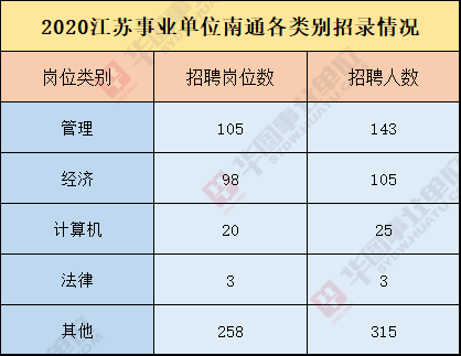 长沙事业单位考试进面分数深度解析