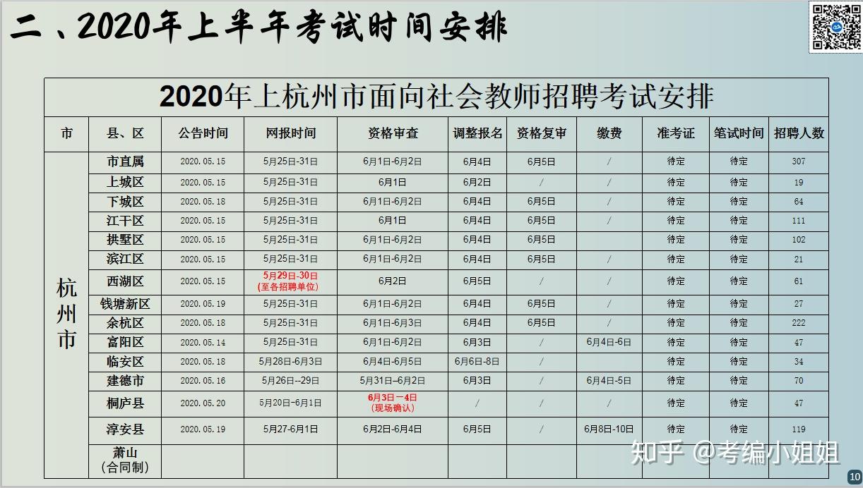 杭州事业编报考条件解析