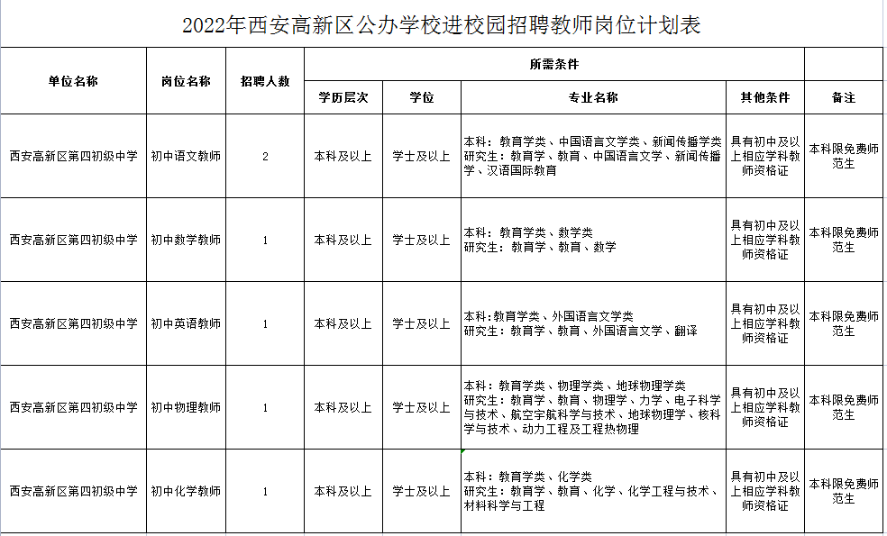 西安中学教师编制待遇，优越的职业选择，值得期待的职业生涯