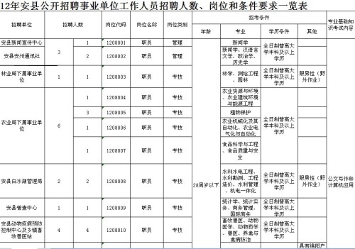 绵阳事业单位考试综合A类题型详解解析