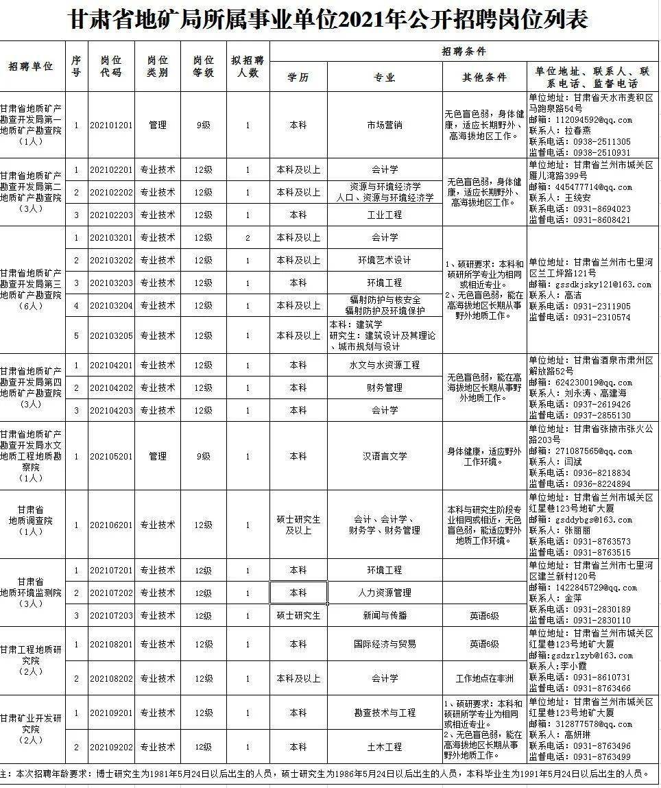 事业单位招聘岗位查看指南，全面解析与实用指南