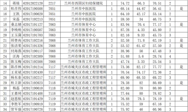 事业编体检标准2024正式版