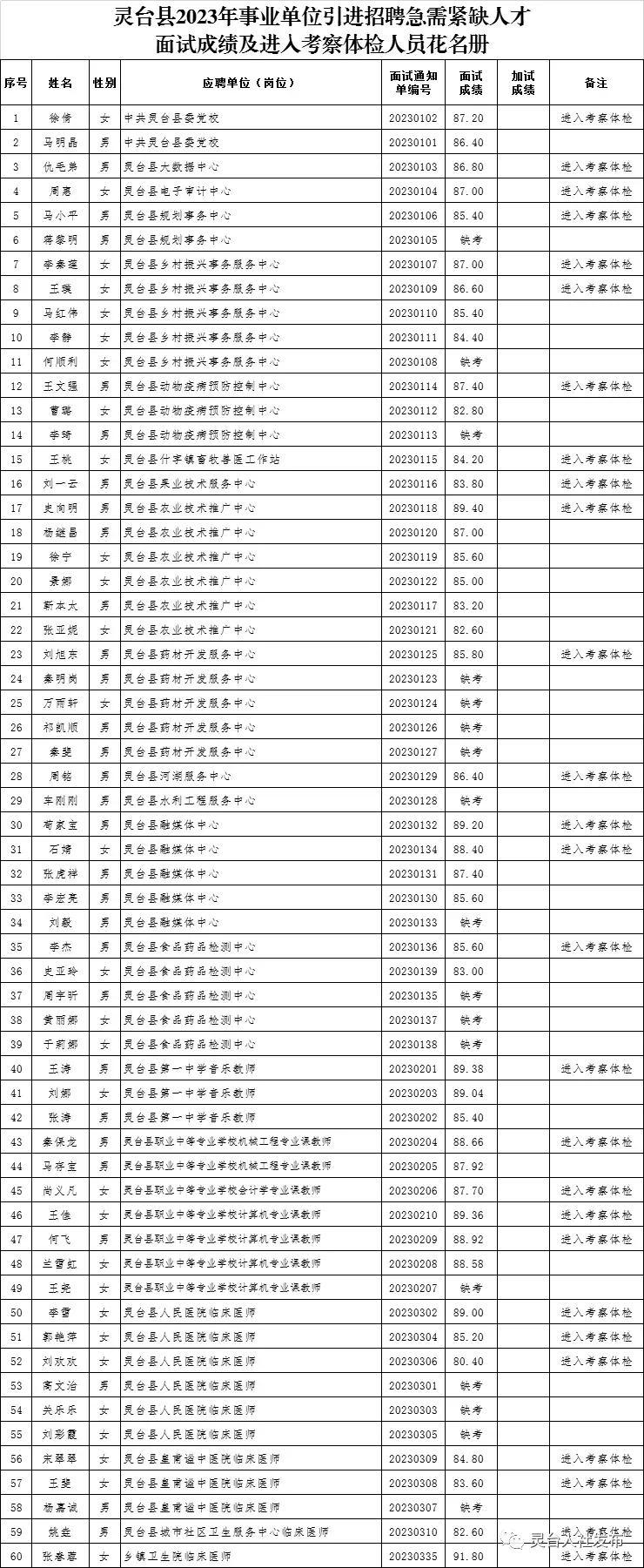 事业编招聘体检项目全面解析