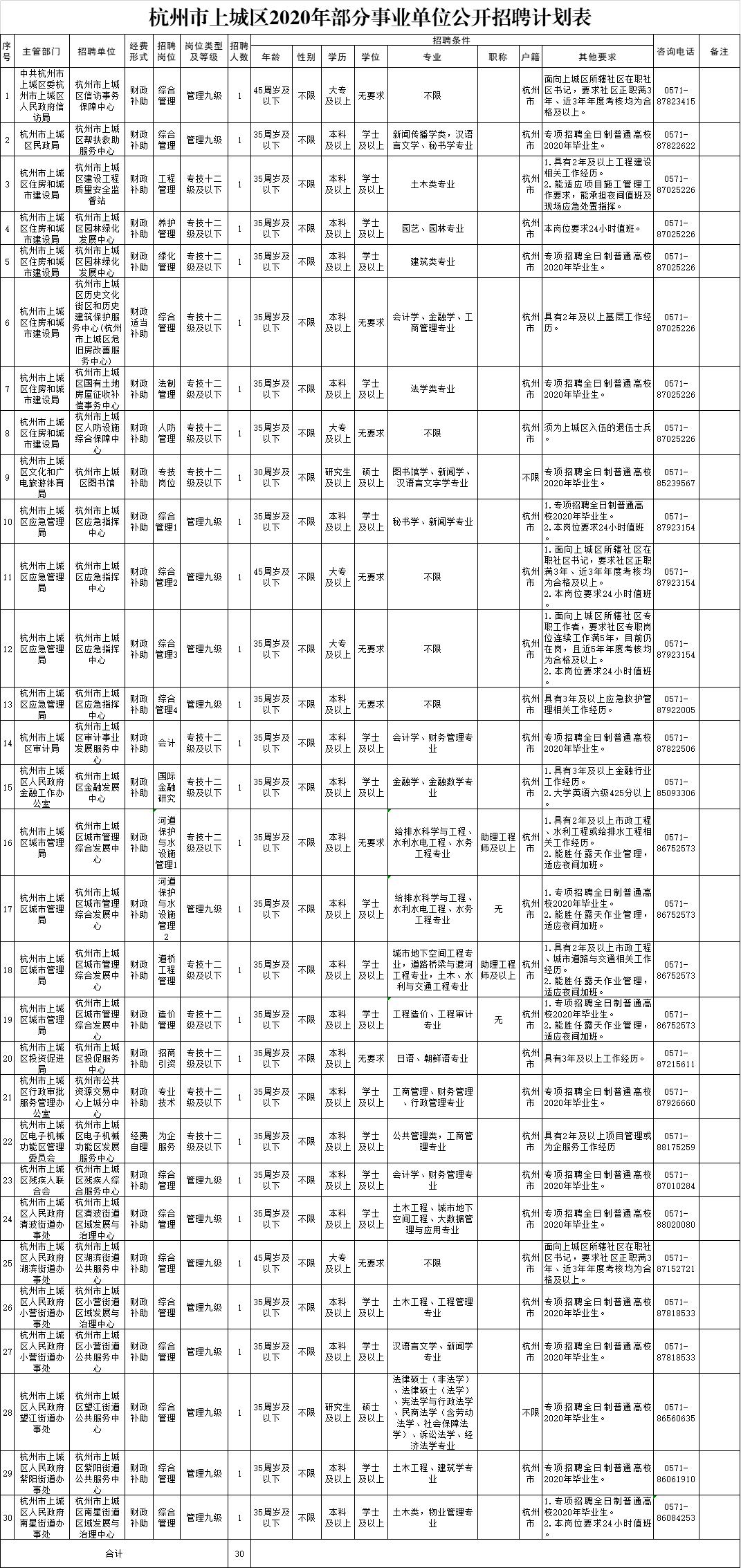 全国事业单位招聘网，一站式招聘求职平台入口