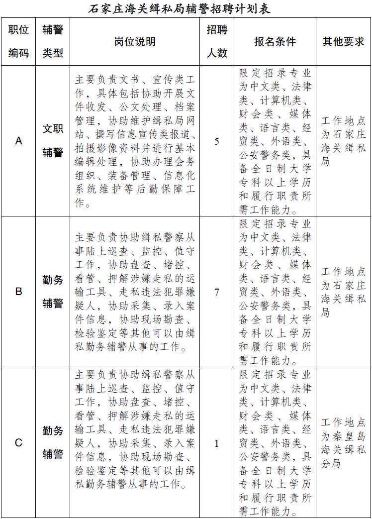 广西海关招聘职位表详解及解析