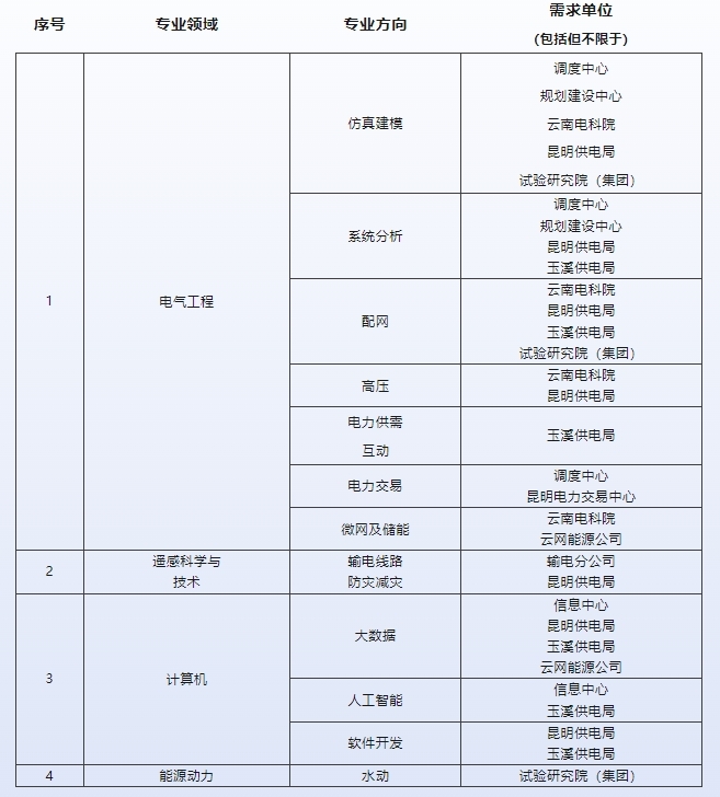 国家电网公司2024年度社会招聘正式启动公告