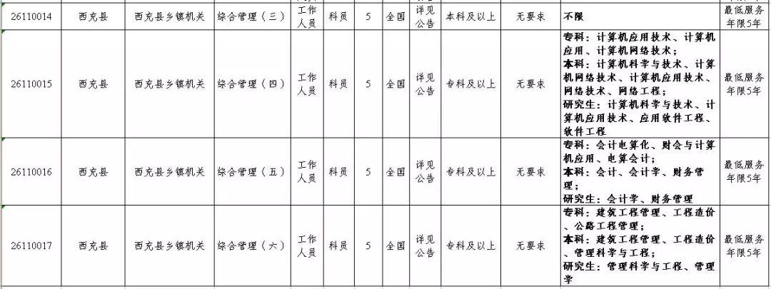 公务员考试招考职位表深度解读与分析