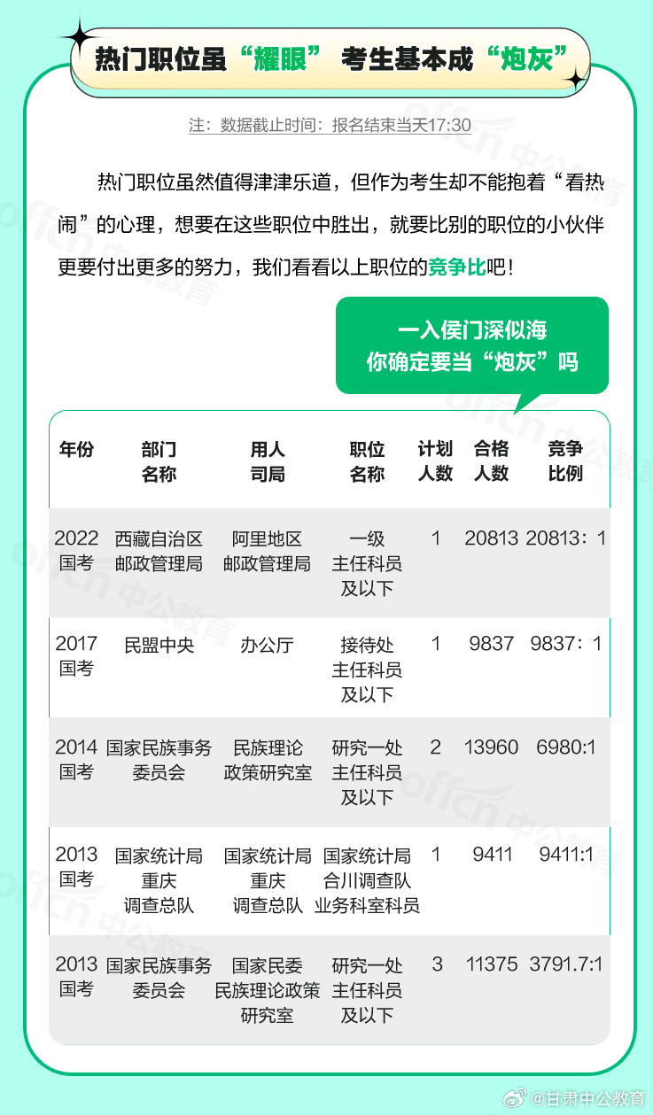 2025公务员考试岗位查询