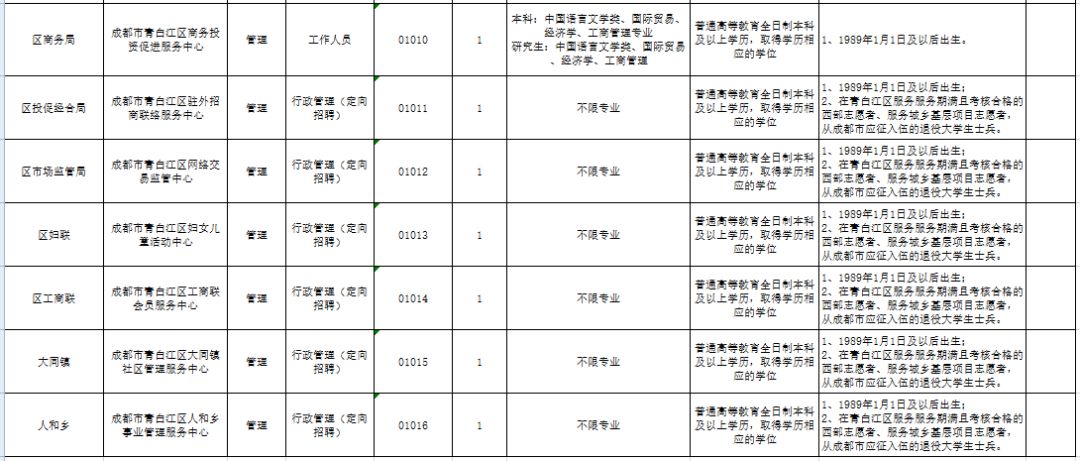 成都事业单位公开招聘职位表发布，掀起人才招募热潮