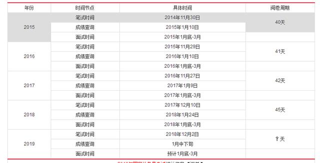 国考分数线公布，期待与焦虑的交织时刻