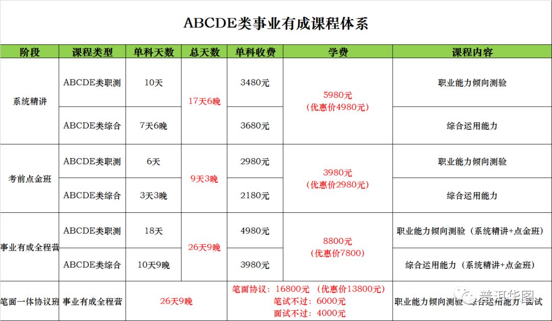 南京事业单位联考科目详解解析