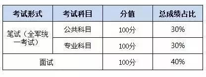 如何查询省考历史成绩记录