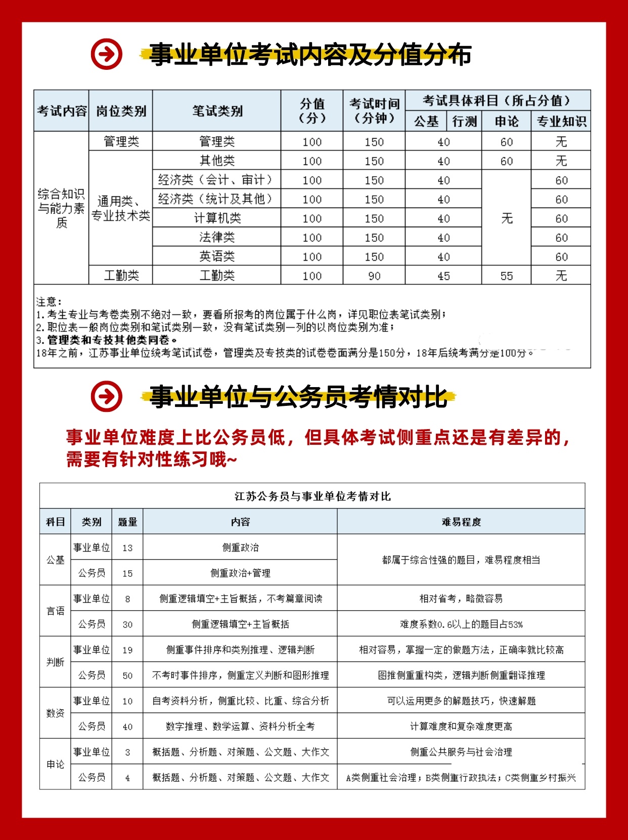 事业单位考试试卷保存与销毁制度深度探究