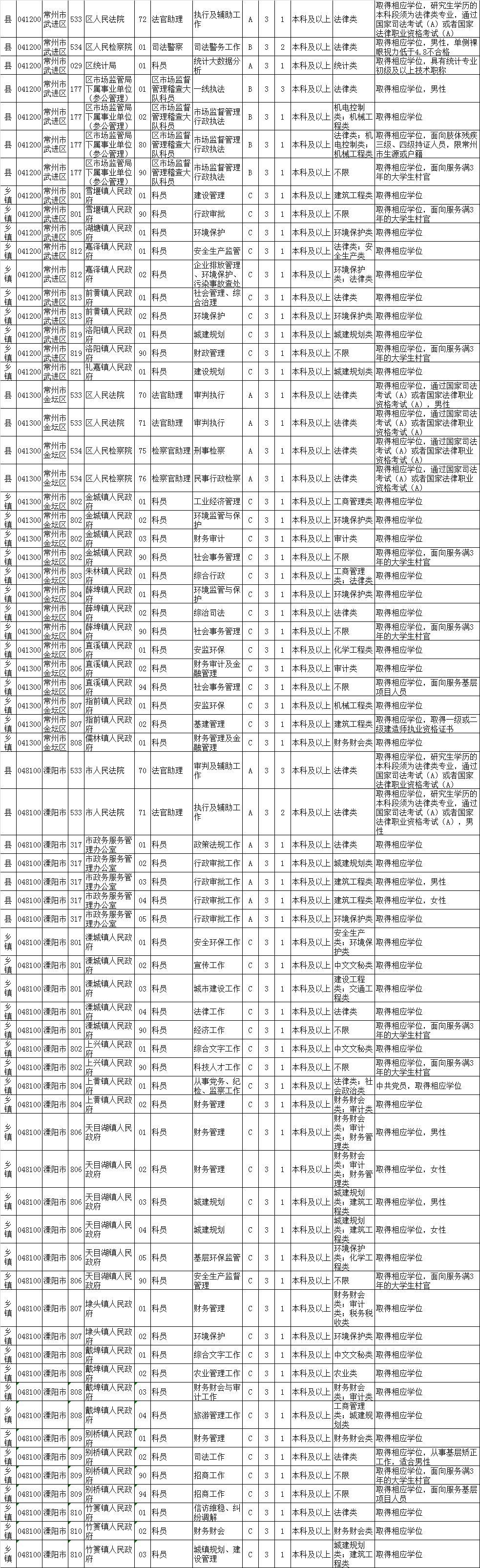 深度解读，2020年外交部公务员招聘职位表全解析