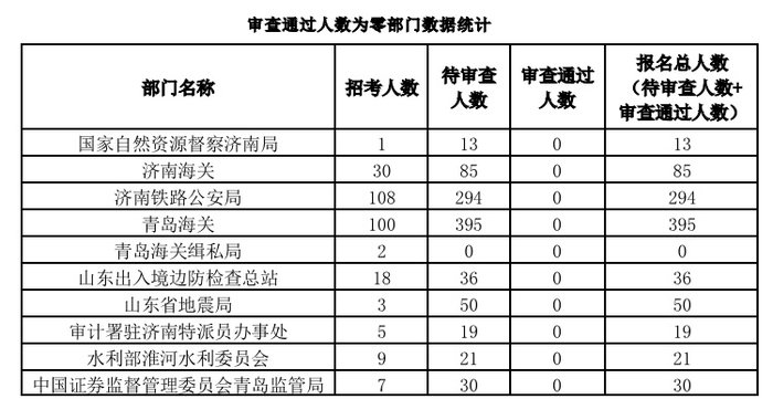 2023国考职位概览与报考指南，职位一览表及岗位详解