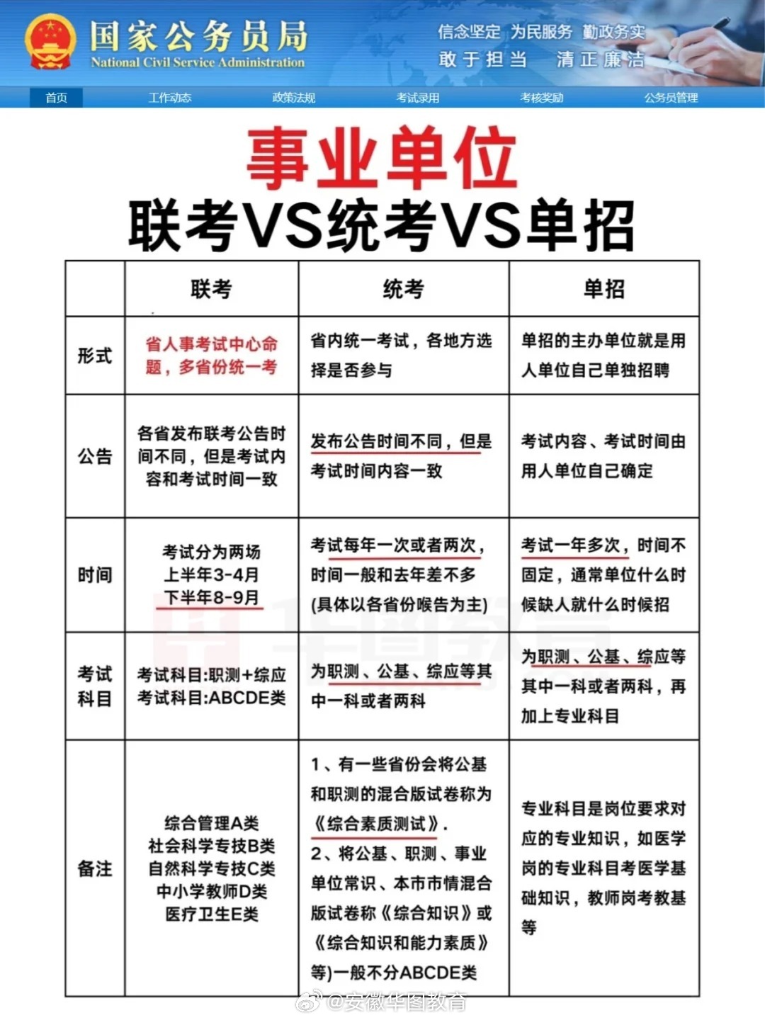 事业单位考试内容详解，203个核心考点概览