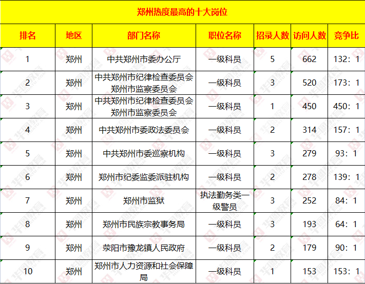 郑州市公务员职位一览表，探寻城市治理核心力量之源