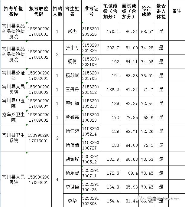 事业编体检详细标准概览