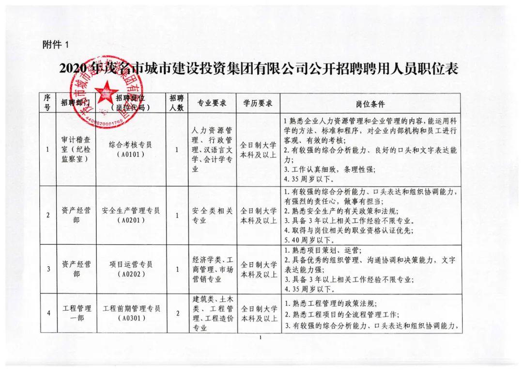 上海政府招聘员工，构建现代化大都市坚实力量之基石