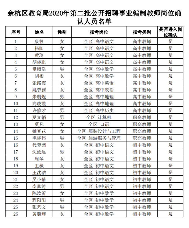 杭州2024事业编制招聘岗位表全面解析