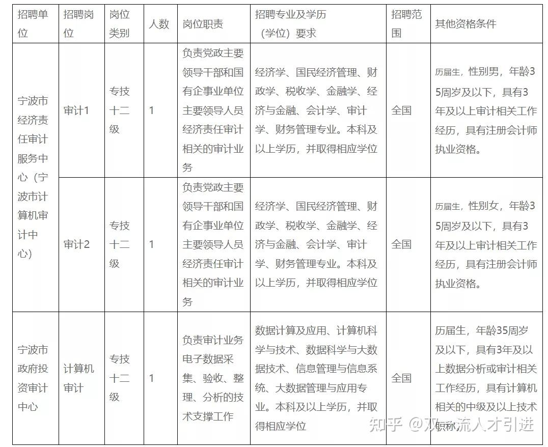 审计事业编考试内容与要点深度解析