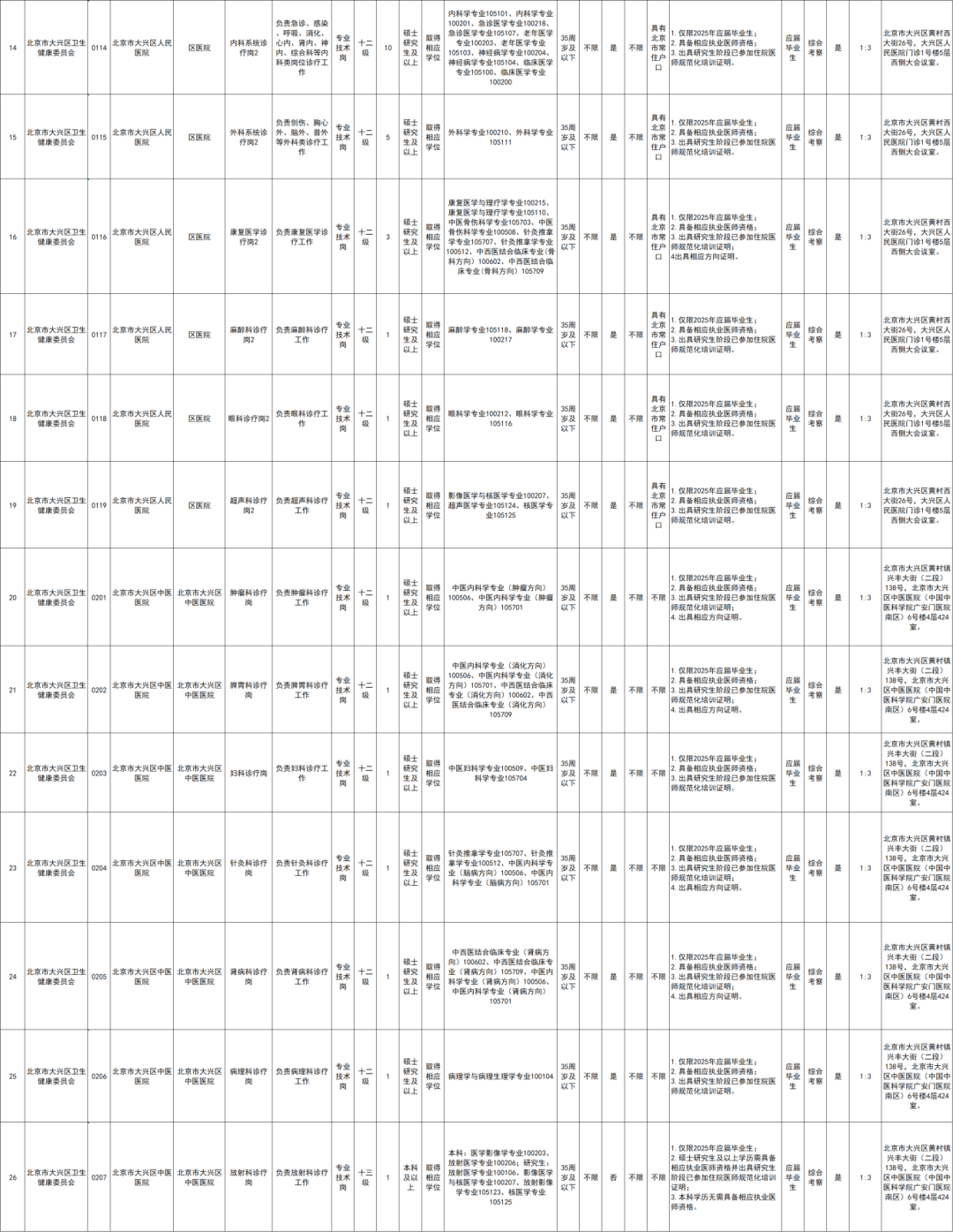 事业单位最新招聘信息北京