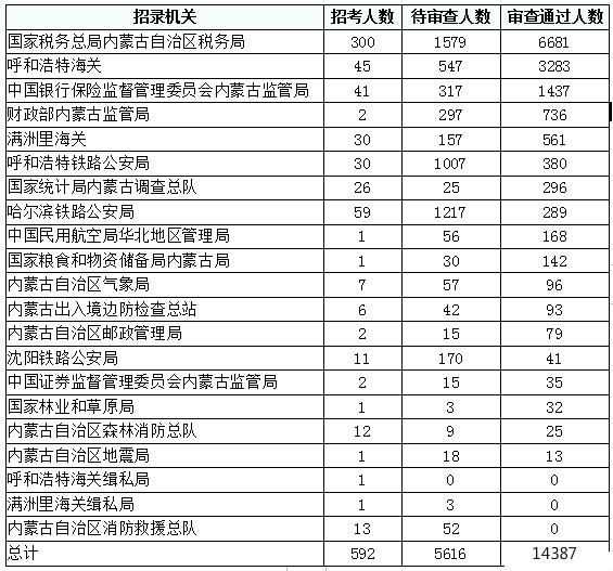 辽宁海关岗位招录表全面解析