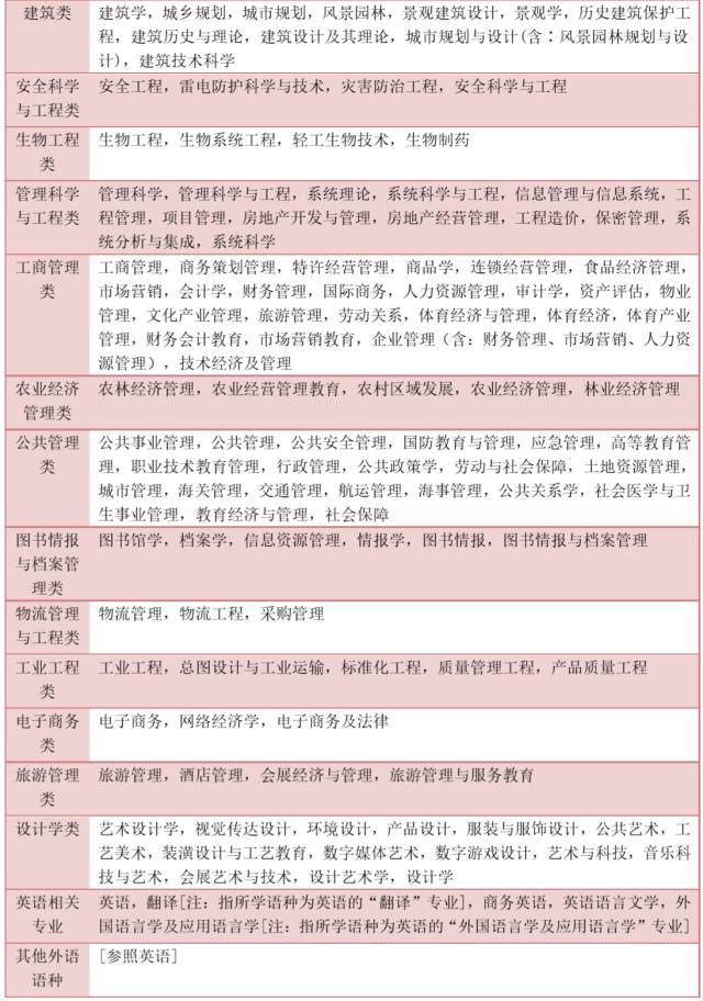 税务系统招录公务员的专业需求与考量分析