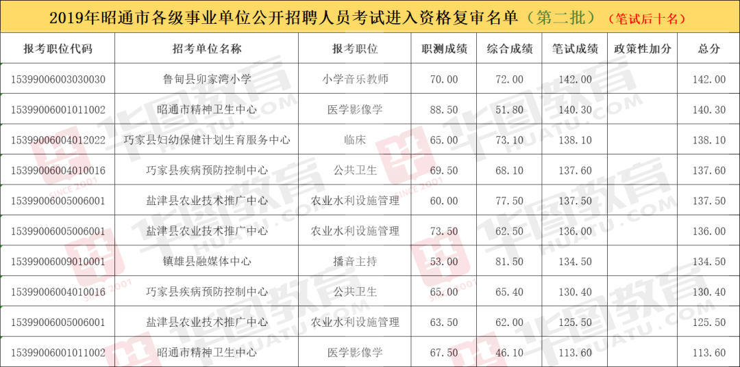 云南事业单位进面分数深度解析