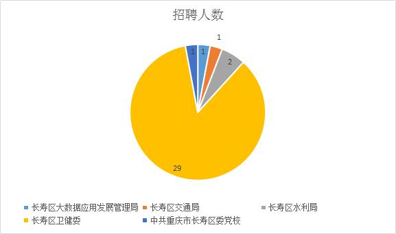 重庆事业编2024年第三季度招聘趋势展望