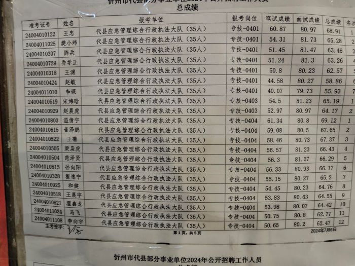 怎么查往年事业单位进面成绩