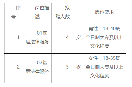 法律工作者招募，构建公正社会的核心要素