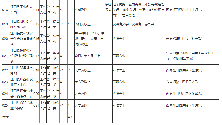 事业单位考试模拟题低分的挑战与应对策略