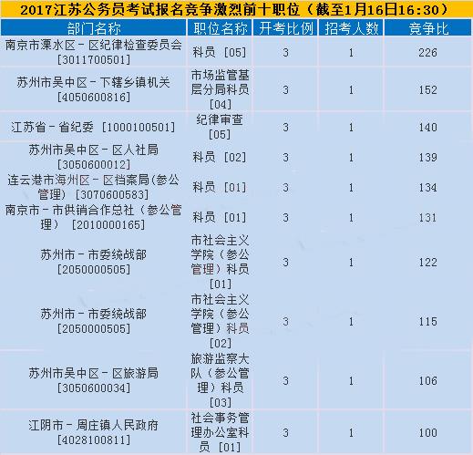 江苏公务员考试报名流程全面解析