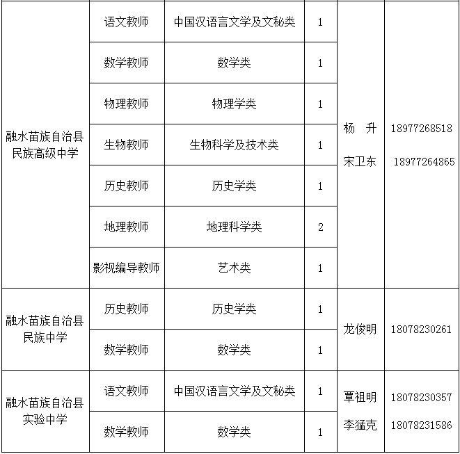 档案馆事业单位工资及待遇概览