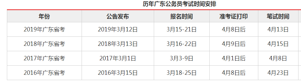 广东省公务员考试网上报名时间