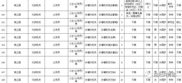 湖南省公务员考试指南详解